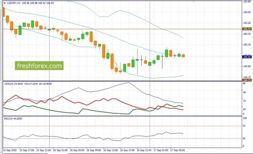 forex-fundamental-analysis-17-09-2020-3.jpg