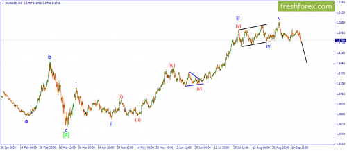 forex-wave-17-09-2020-1.png