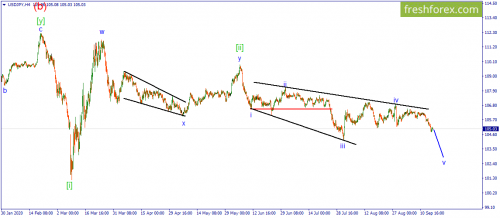 forex-wave-17-09-2020-3.png