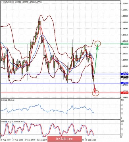 forex-prognosis-17-09-2020-1.jpg