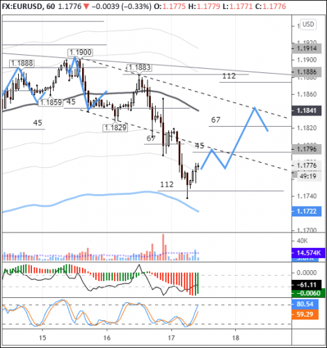 forex-eurusd-17-09-2020.png