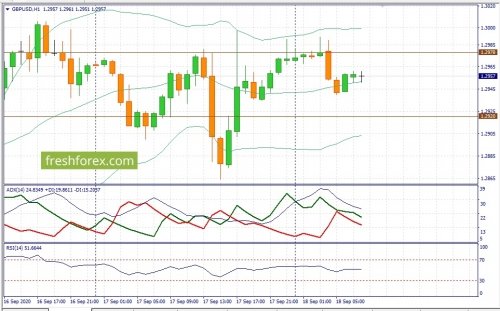 forex-fundamental-analysis-18-09-2020-2.jpg