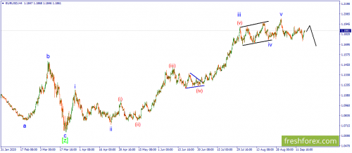 forex-wave-18-09-2020-1.png