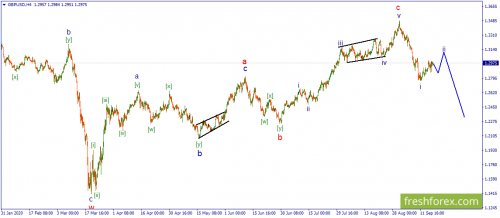forex-wave-18-09-2020-2.png