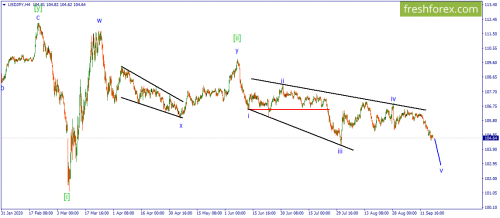 forex-wave-18-09-2020-3.png