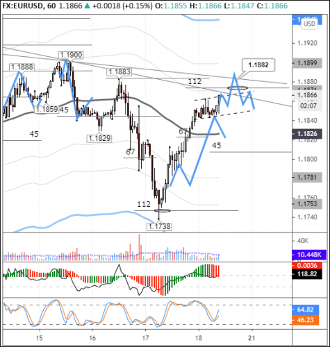 forex-eurusd-18-09-2020-1.png