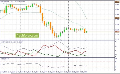 forex-fundamental-analysis-22-09-2020-1.jpg