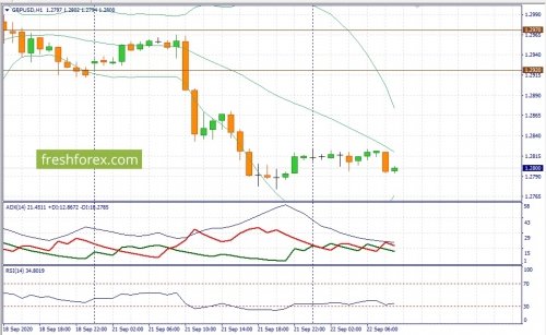 forex-fundamental-analysis-22-09-2020-2.jpg