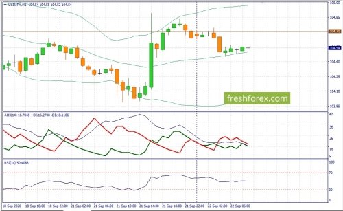 forex-fundamental-analysis-22-09-2020-3.jpg