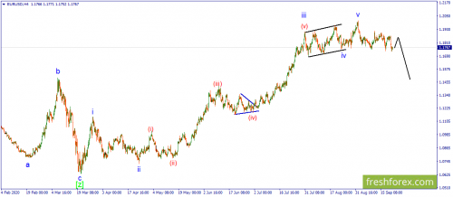 forex-wave-22-09-2020-1.png