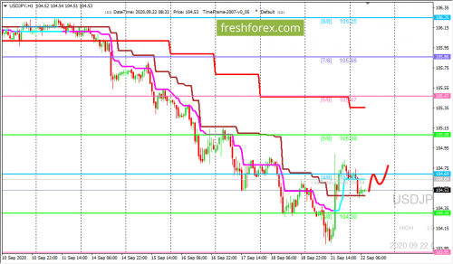 forex-trading-22-09-2020-3.png