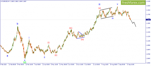 forex-wave-24-09-2020-1.png