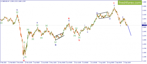 forex-wave-24-09-2020-2.png