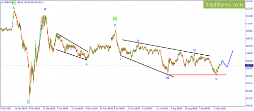 forex-wave-24-09-2020-3.png