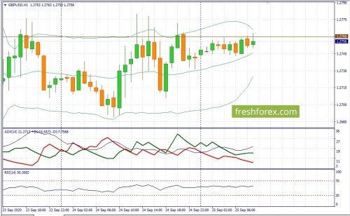 forex-fundamental-analysis-25-09-2020-2.jpg