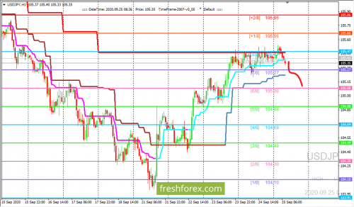 forex-trading-25-09-2020-3.png