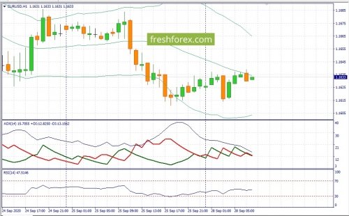 forex-fundamental-analysis-28-09-2020-1.jpg