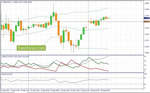 forex-fundamental-analysis-28-09-2020-2.jpg