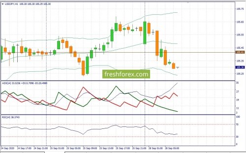 forex-fundamental-analysis-28-09-2020-3.jpg