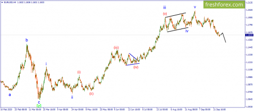 forex-wave-28-09-2020-1.png