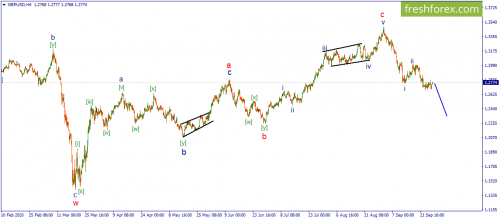 forex-wave-28-09-2020-2.png
