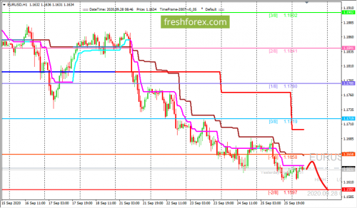 forex-trading-28-09-2020-1.png