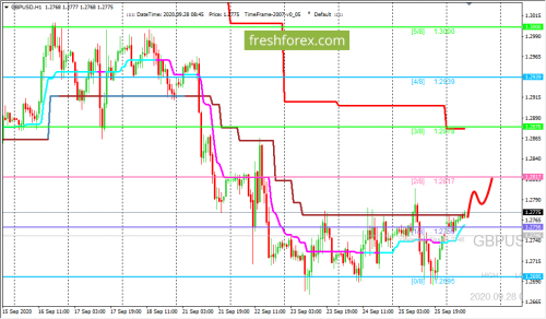 forex-trading-28-09-2020-2.png