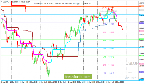 forex-trading-28-09-2020-3.png