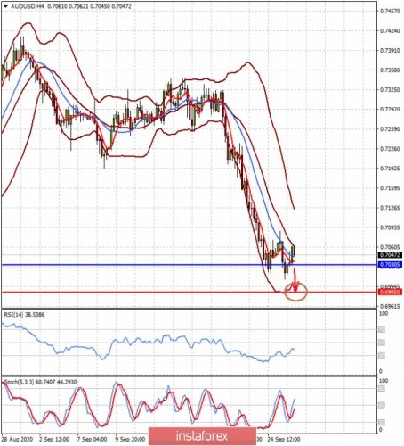 forex-prognosis-28-09-2020-1.jpg