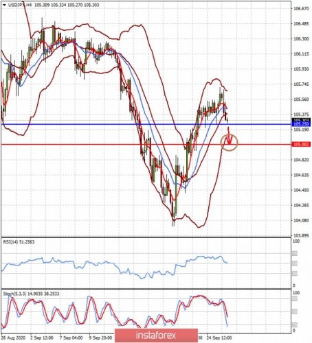 forex-prognosis-28-09-2020-2.jpg