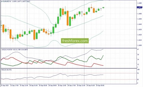 forex-fundamental-analysis-29-09-2020-1.jpg