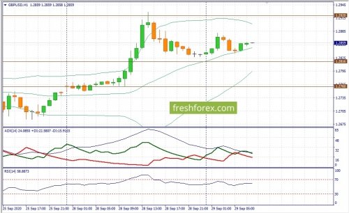 forex-fundamental-analysis-29-09-2020-2.jpg