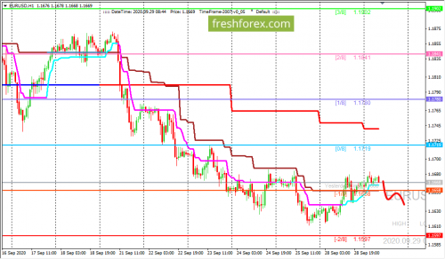 forex-trading-29-09-2020-1.png