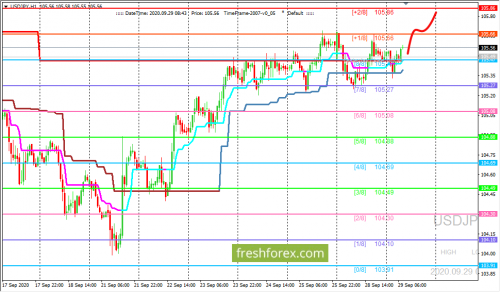 forex-trading-29-09-2020-3.png