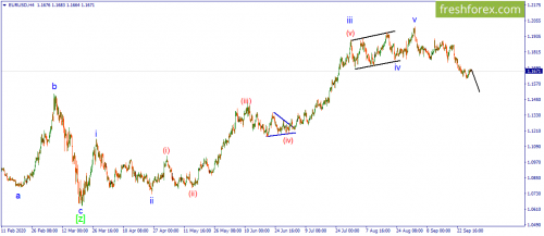 forex-wave-29-09-2020-1.png