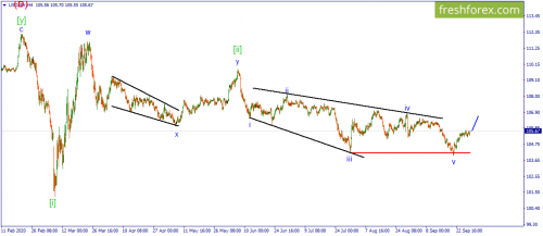 forex-wave-29-09-2020-3.png