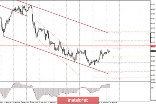 forex-trade-futures-29-09-2020.jpg