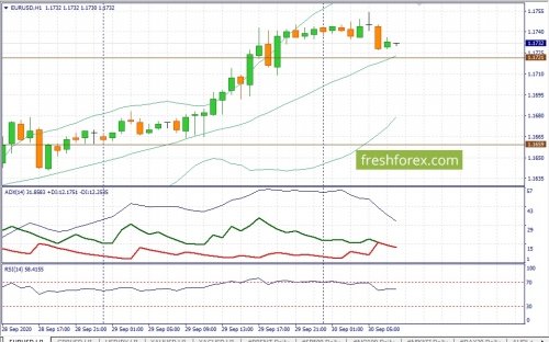 forex-fundamental-analysis-30-09-2020-1.jpg