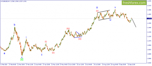 forex-wave-30-09-2020-1.png