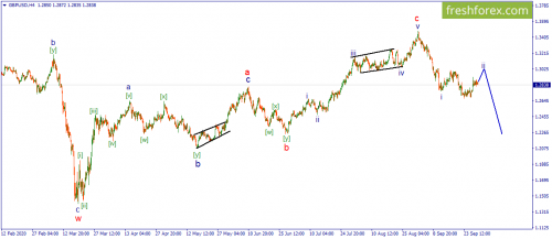 forex-wave-30-09-2020-2.png