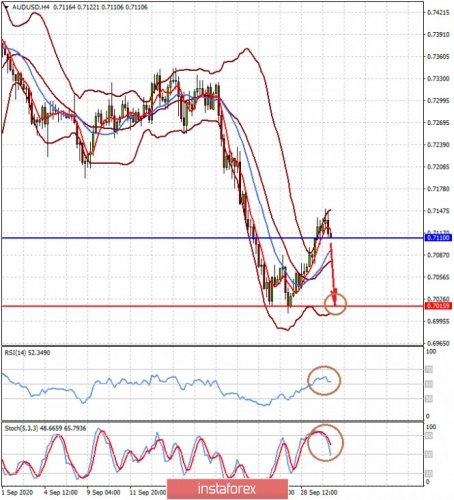 forex-prognosis-30-09-2020-1.jpg