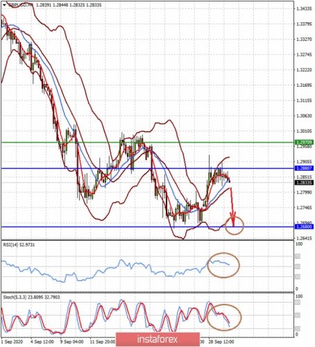 forex-prognosis-30-09-2020-2.jpg