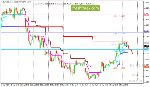 forex-trading-30-09-2020-1.png