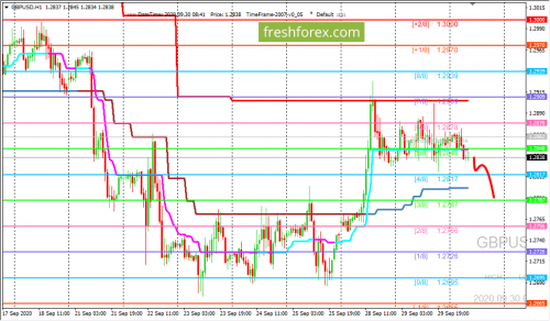 forex-trading-30-09-2020-2.png