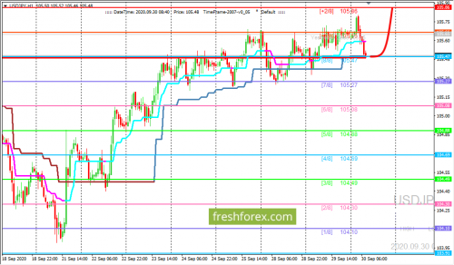 forex-trading-30-09-2020-3.png