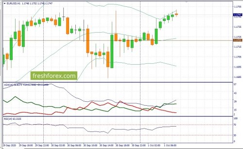 forex-fundamental-analysis-01-10-2020-1.jpg