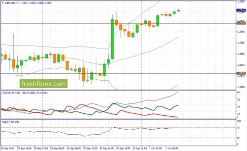 forex-fundamental-analysis-01-10-2020-2.jpg