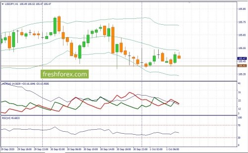 forex-fundamental-analysis-01-10-2020-3.jpg