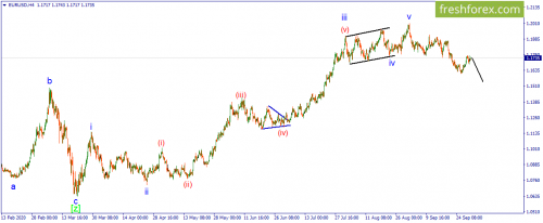 forex-wave-01-10-2020-1.png