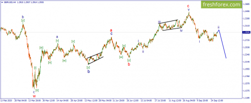 forex-wave-01-10-2020-2.png